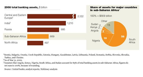 sub_africa_banking1